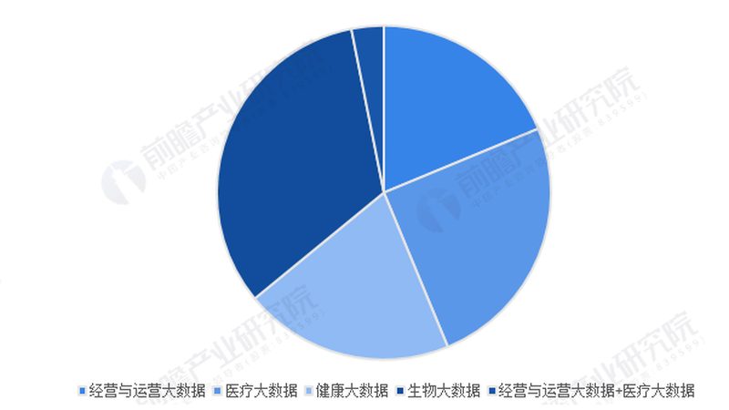 行业趋势：未来发展方向