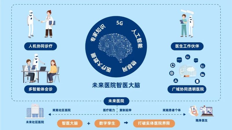 三甲医院针灸理疗医保报销